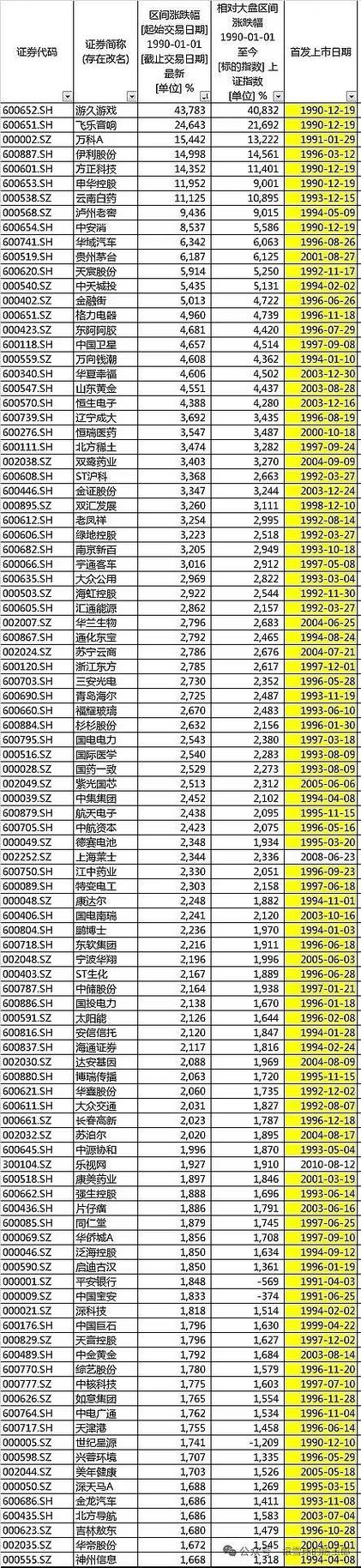 a股每天涨幅最大是多少游戏截图