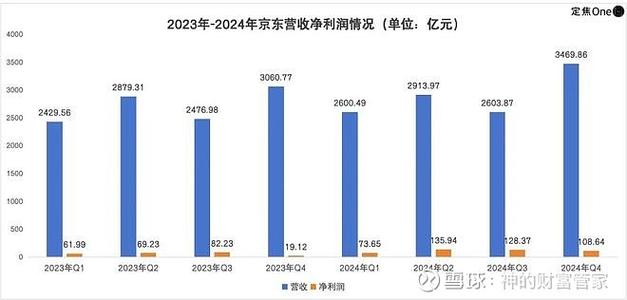 京东众智一个月能赚多少缩略图