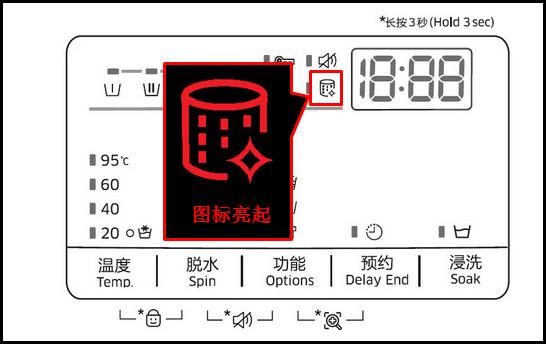 滚筒洗衣机怎么亮灯图标