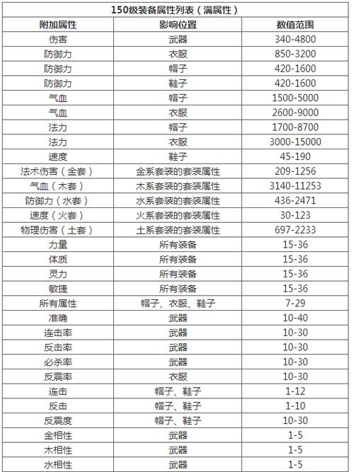 问道强化装备属性游戏截图