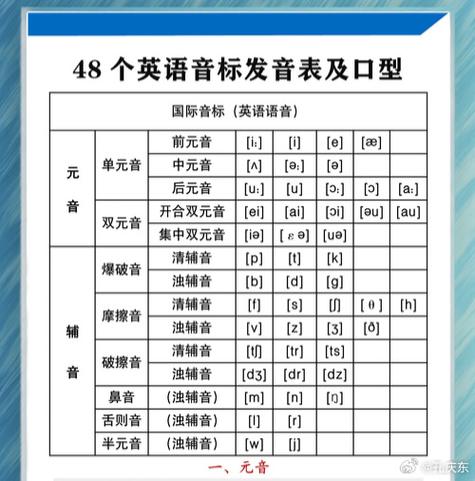 48个英语音标课件缩略图