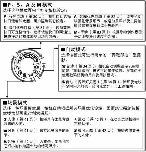 尼康d90参数缩略图