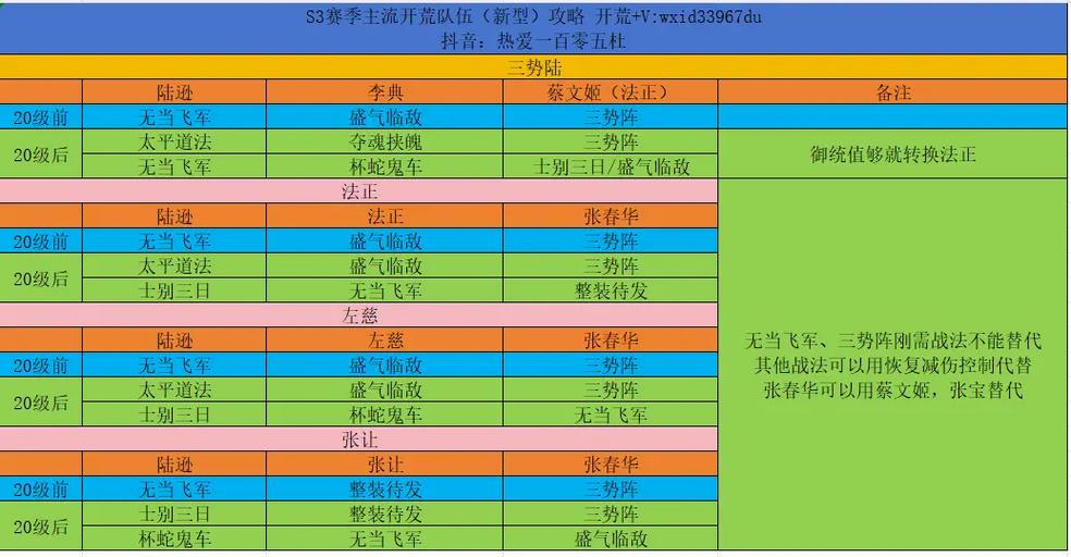 s3五级地难度排行图标