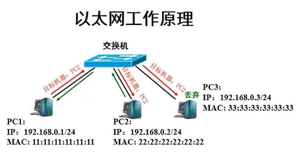 以太网是什么网络
