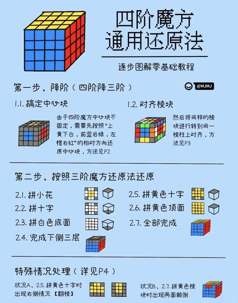 魔方口诀 顺口溜缩略图