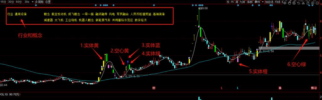 同花顺k线设置教程游戏截图