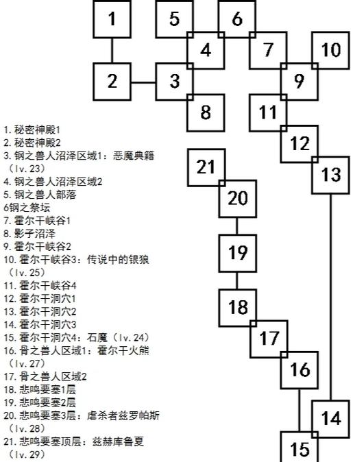 艾诺迪亚5到底出不出图标