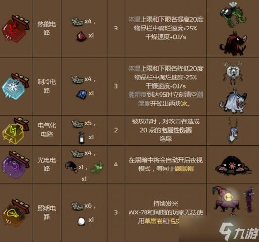饥荒联机版指令代码大全游戏截图