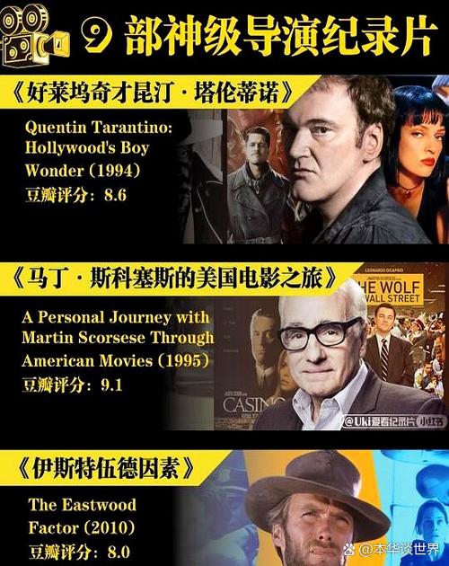 电影纪录片导演排名缩略图