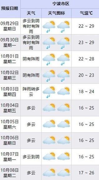 自动语音播报天气预报缩略图