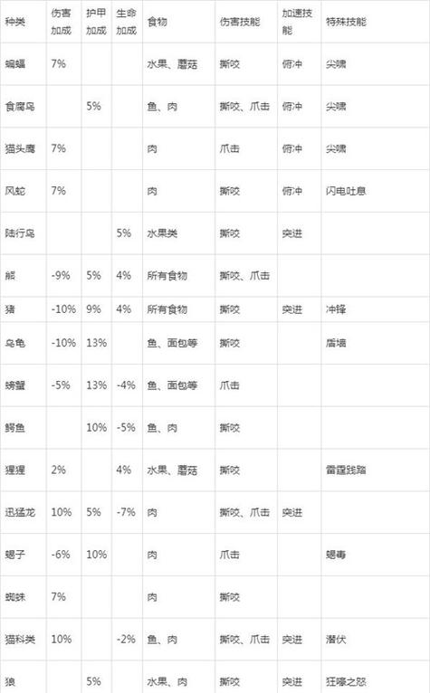 60级猎人练级带什么宝宝游戏截图