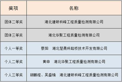 质检工作业绩简短20字