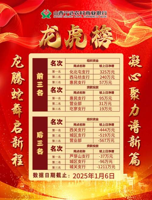 龙虎榜是好事还是坏事