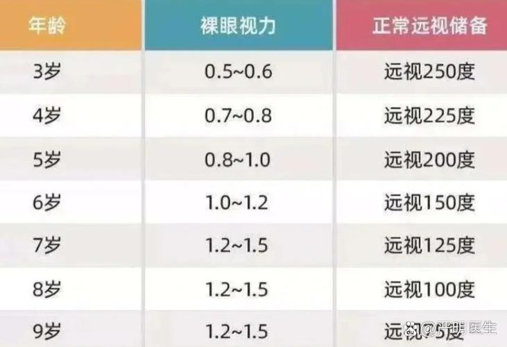 眼睛度数R和L代表哪只眼睛
