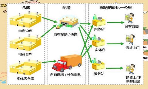 最优配送路线缩略图