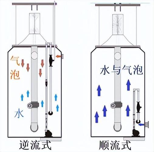 蛋分器的使用方法