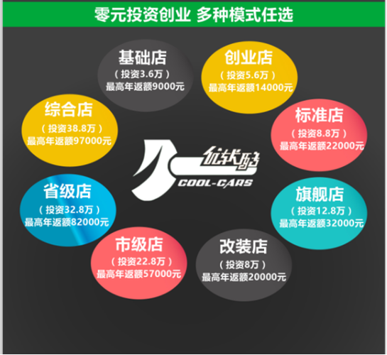 零元创业游戏截图