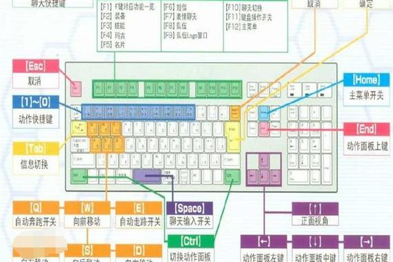 字母数字键盘怎么切换缩略图