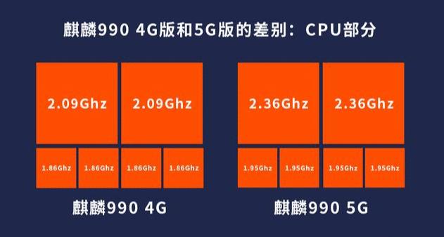 mate30pro4g和5g区别