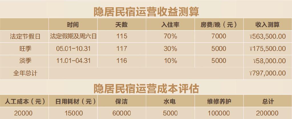 民宿平台费用怎样收缩略图