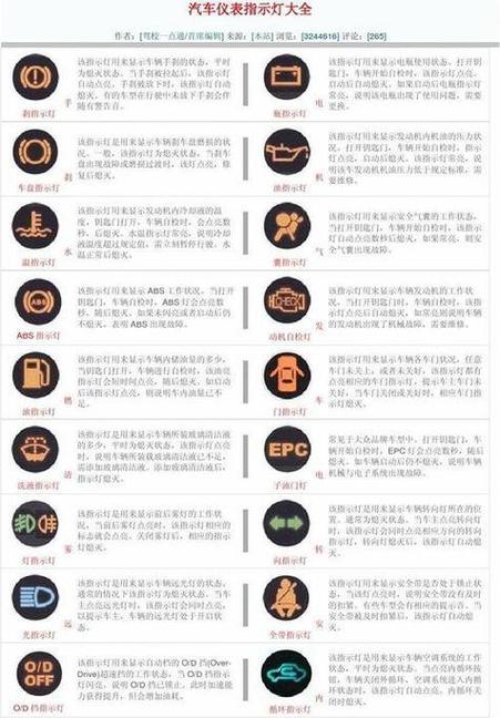 ts3180故障灯闪缩略图