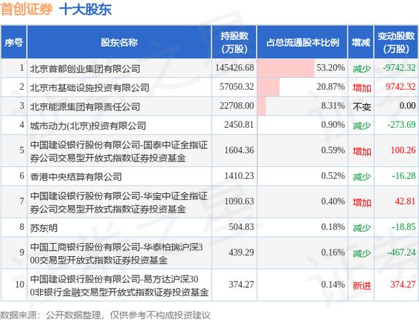 首创证券2026目标价缩略图