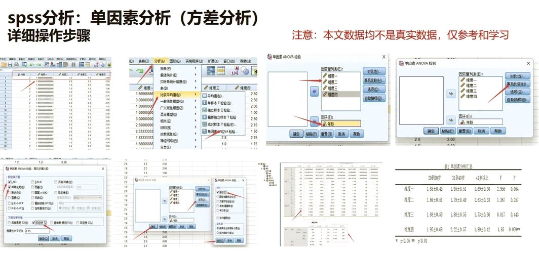 spss数据分析游戏截图