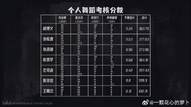 tf家族高考成绩图标