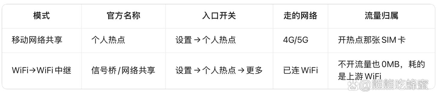 用wifi开热点费流量吗缩略图