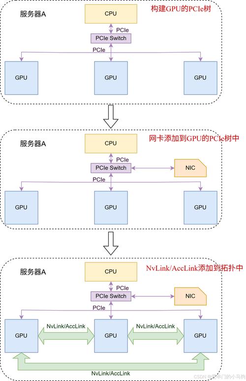 vfun社区怎么进游戏截图