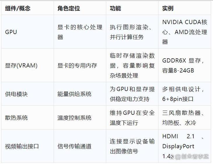 显卡就是GPU吗图标