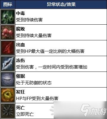 状态异常游戏攻略图标