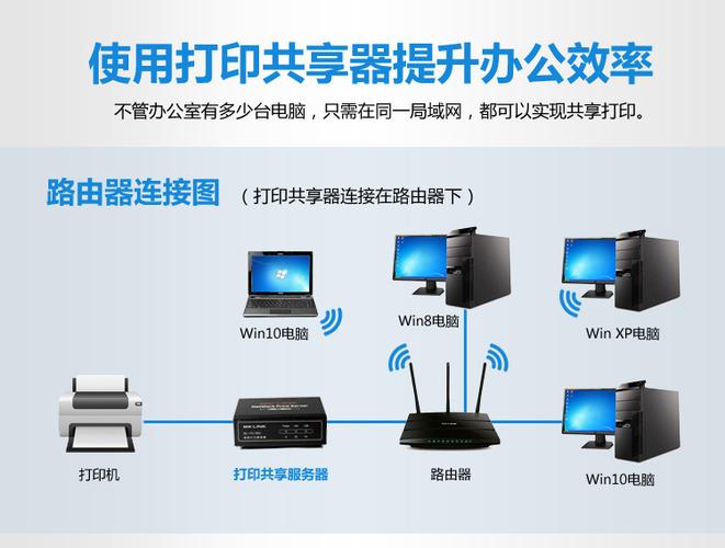 连接网络打印机图标