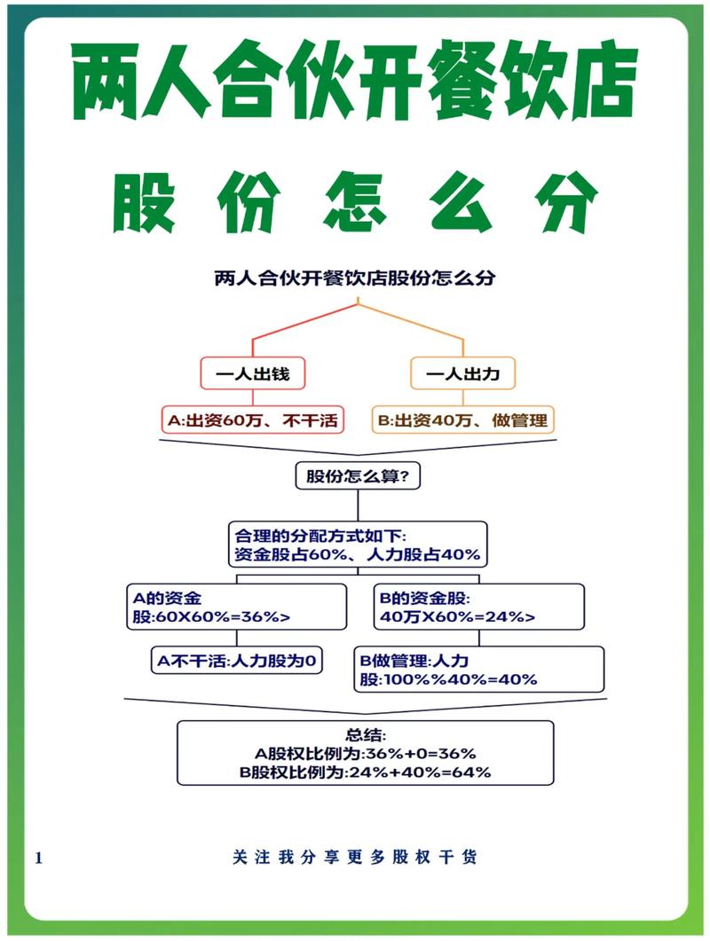 经营中的店铺怎样入股图标