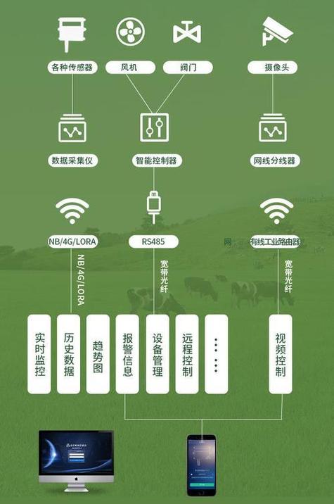 无忧牧场app苹果缩略图