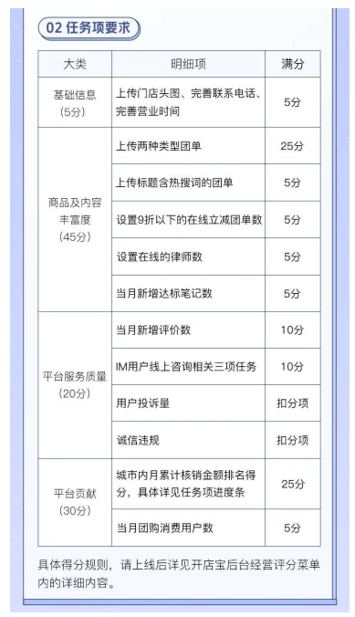 美团入驻需要多少钱缩略图