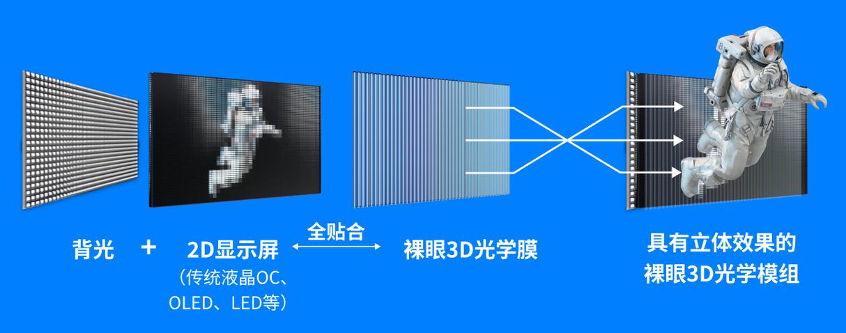超级模组3D缩略图