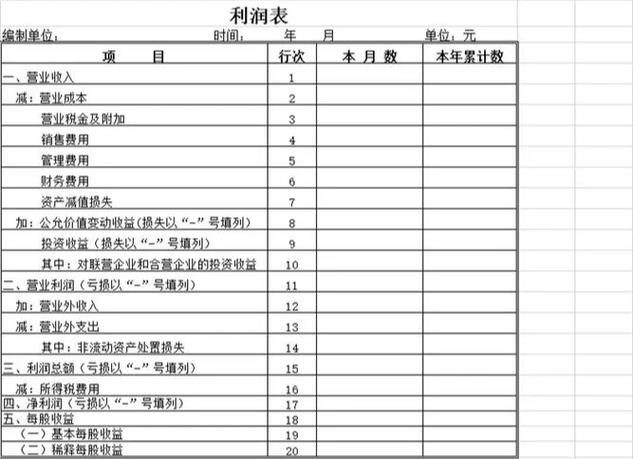 资产负债表和利润表自动生成缩略图
