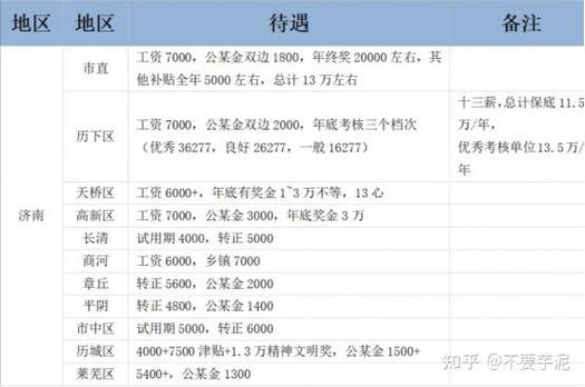 济南地铁工资待遇