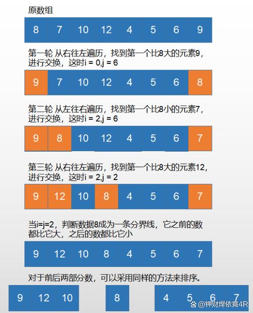 排序的常见顺序缩略图