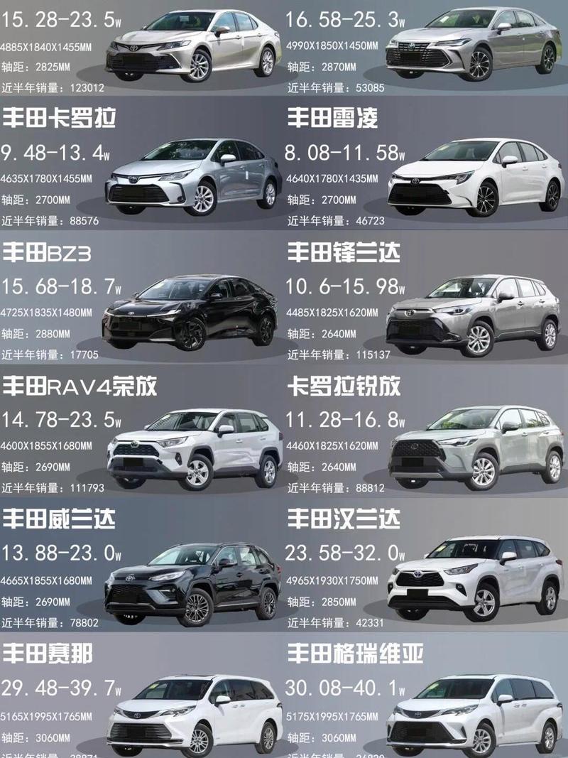 丰田汽车报价及图片