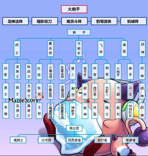 冒险岛职业转职一览表缩略图