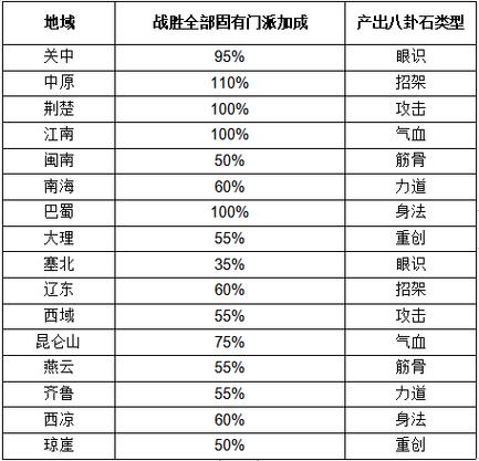 这就是江湖八卦石缩略图