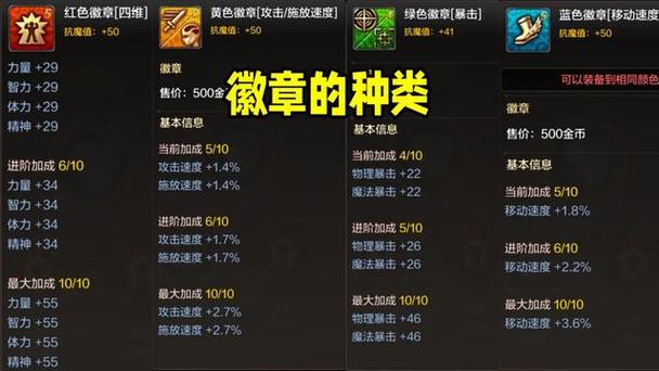 dnf华丽的徽章属性一览