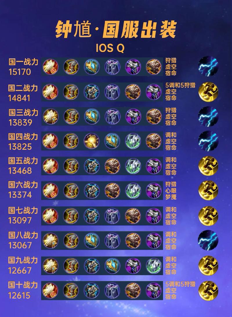 王者荣耀钟馗最强出装和铭文缩略图