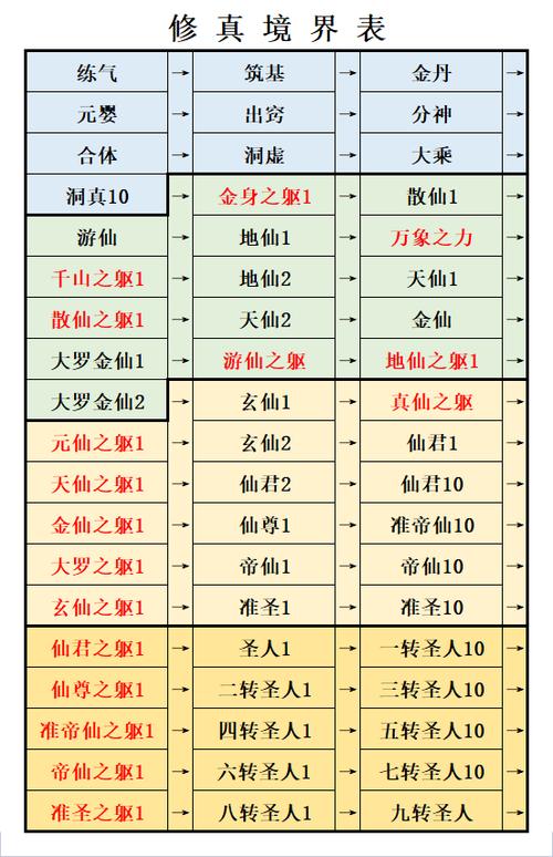 想不想修真破解版无限修为无限灵石图标