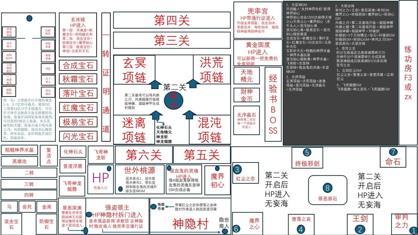 神界危机1.27a攻略缩略图