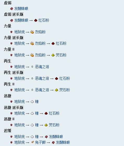 mc炼药配方大全图标