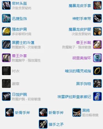 魔兽世界猎人装备攻略游戏截图