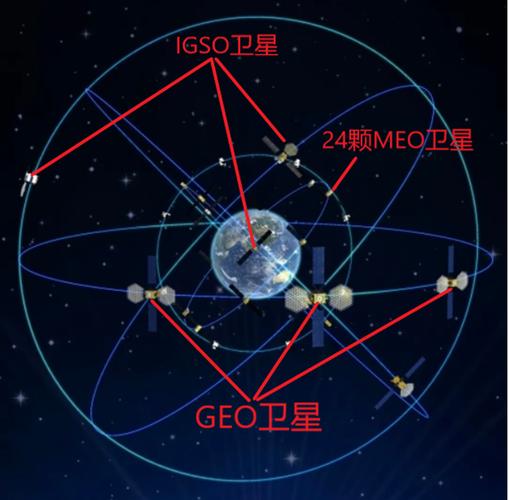 北斗官方网站缩略图